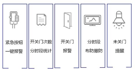 NB-IoT物联网智能门磁的工作原理及其在物业管理中的应用